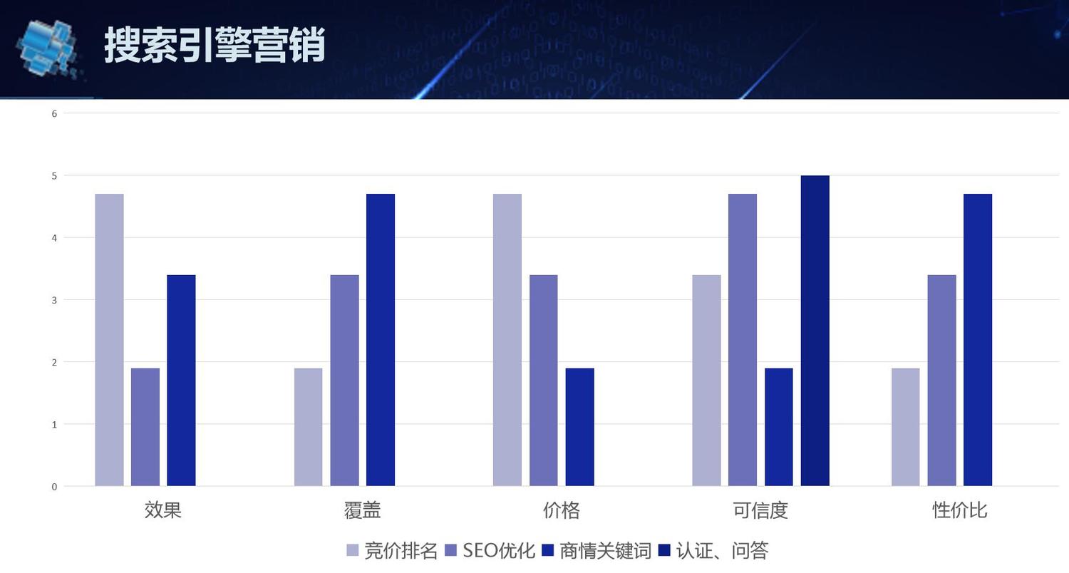 山东seo多少钱=山东服务好的seo公司